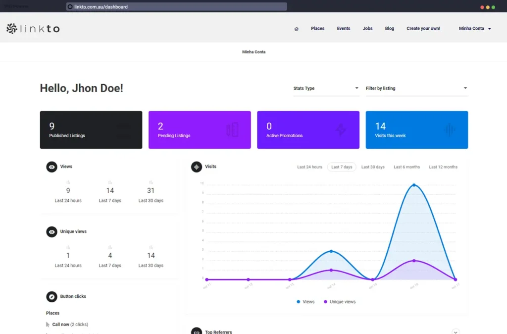 Dashboard linkto